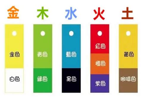 五行屬火 顏色|【屬火顏色】五行火不可不知！用「屬火顏色」提升運勢